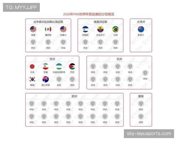 2026世界杯出线规则下几分最安全 2026世界杯出线规则下几分最安全